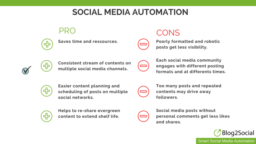 Social Media Automation